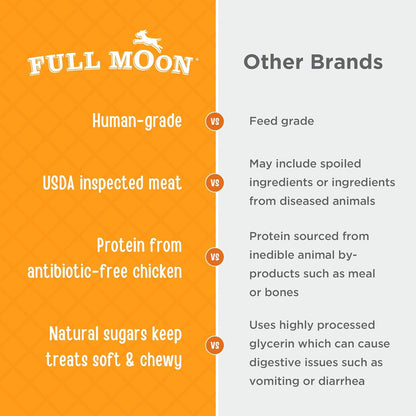 Full Moon Chicken Jerky Healthy All Natural Dog Treats Human Grade Made in USA Grain Free, 1.5 Pound (Pack of 1)