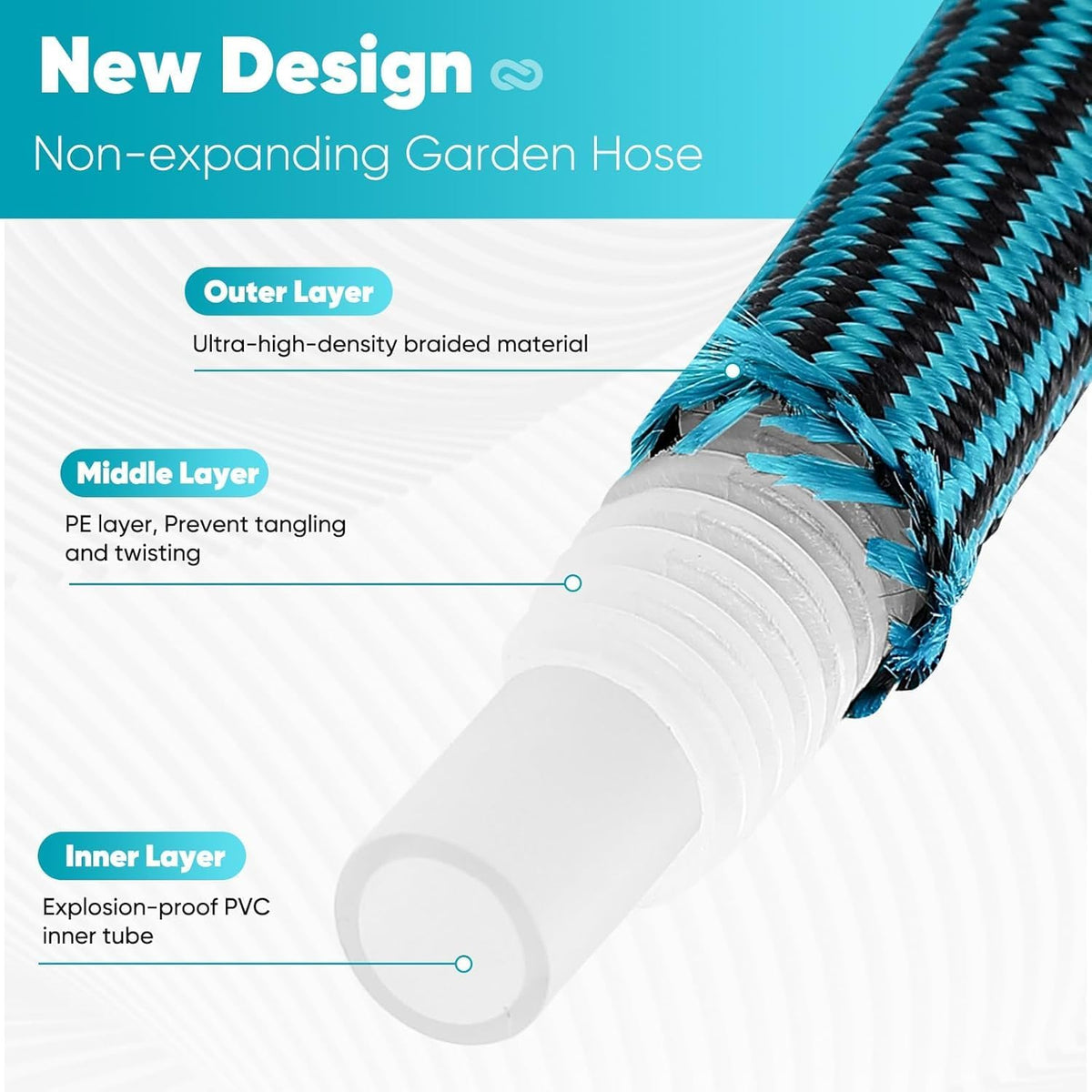 Garden Hose 50ft, Non-Expanding Water Hose Ultra Lightweight, Kink-Free, Sturdy, Flexible, Abrasion Resistant Hose for Yard, Lawn, Outdoor, Marine and Camper